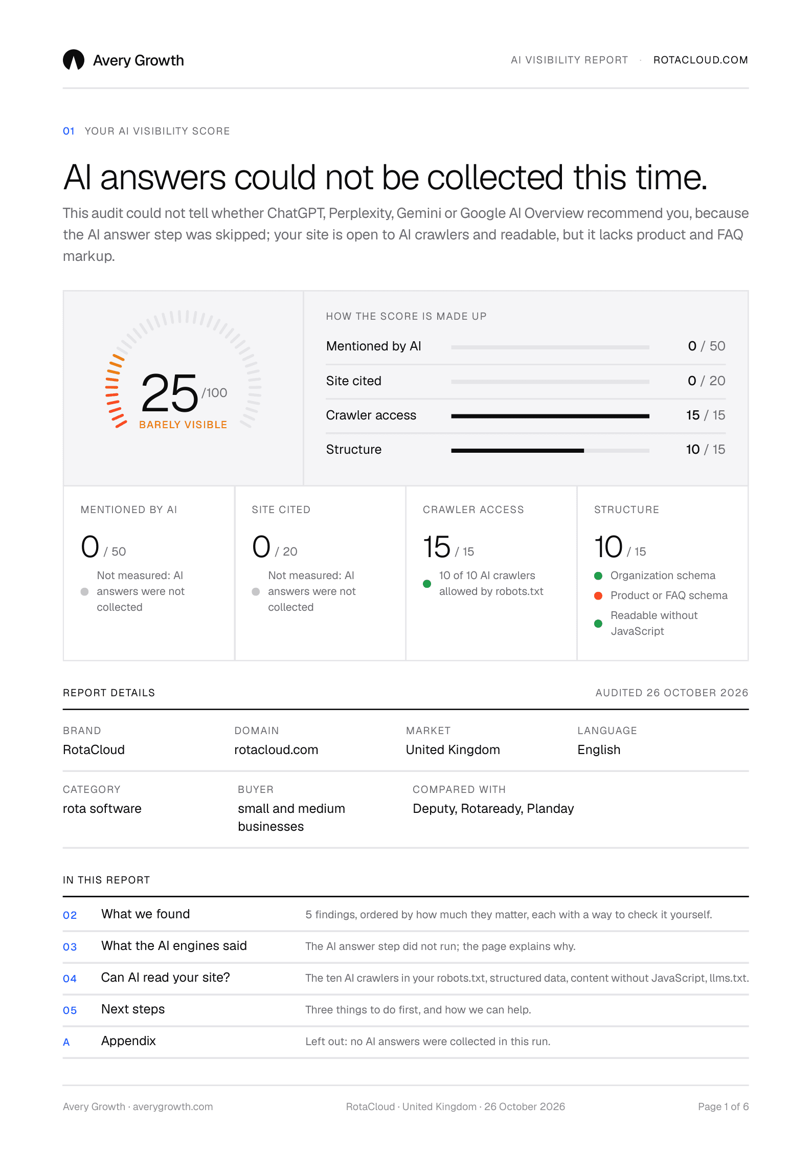 First page of an AI visibility report: the score dial, how the score is made up, report details and the contents of the report